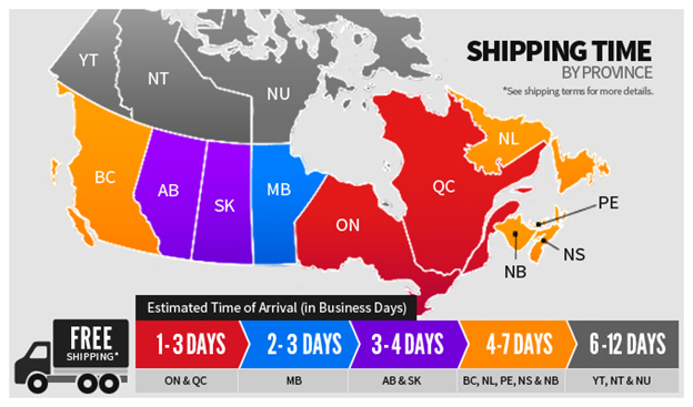 Average shipping times by province